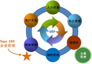 企業管理與軟件開發 如何做好企業管理案例分析